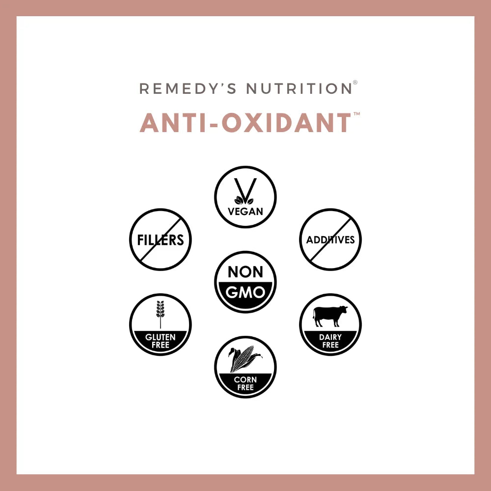 A graphic for Remedy's Nutrition Anti-Oxidant showing icons like vegan, non-GMO, and gluten-free.
