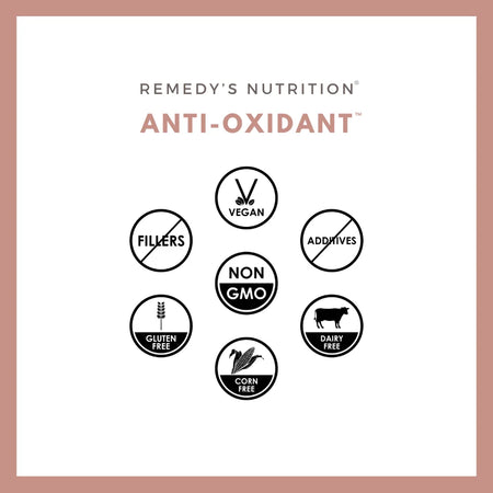 A graphic for Remedy's Nutrition Anti-Oxidant showing icons like vegan, non-GMO, and gluten-free.
