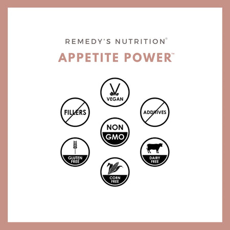 A graphic for Remedy's Nutrition Appetite Power showing icons like vegan, non-GMO, and gluten-free.
