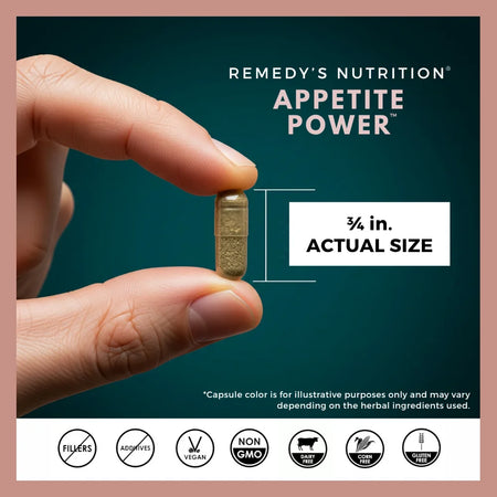 An ad for Remedy's Nutrition Appetite Power showing the 3/4 in. actual size and its free-from icons.
