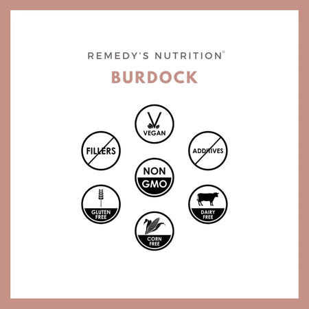 An ad for Remedy's Nutrition Burdock with icons showing it is vegan, non-GMO, and gluten-free.