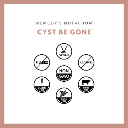 An ad for Remedy's Nutrition Cyst Be Gone with icons showing it is vegan, non-GMO, and gluten-free.
