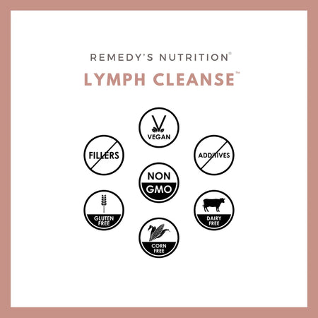 An ad for Remedy's Nutrition Lymph Cleanse with icons showing it is vegan, non-GMO, and gluten-free.
