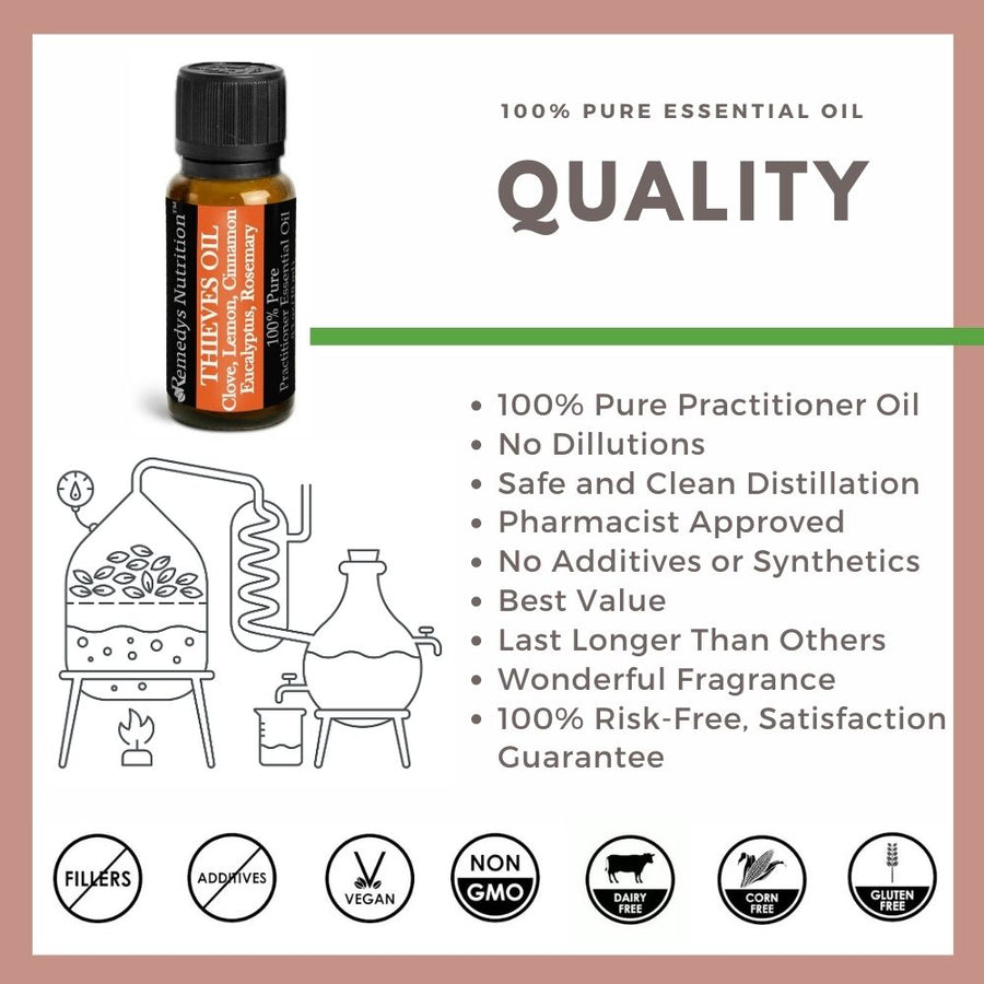 All About Thieves Essential Oil Blend